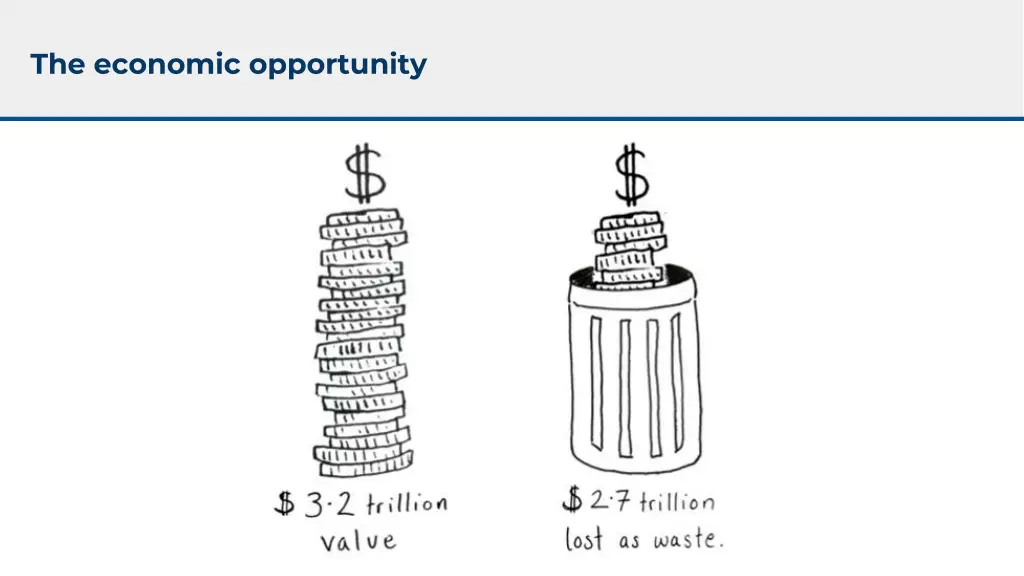 the economic opportunity