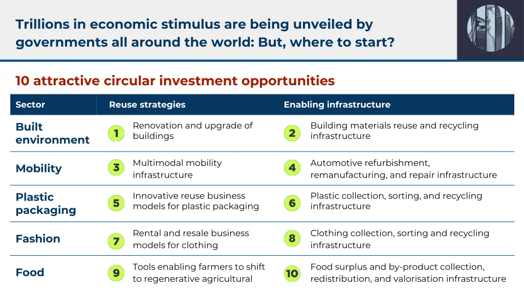 trillions in economic stimulus are being unveiled