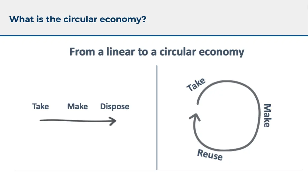 what is the circular economy