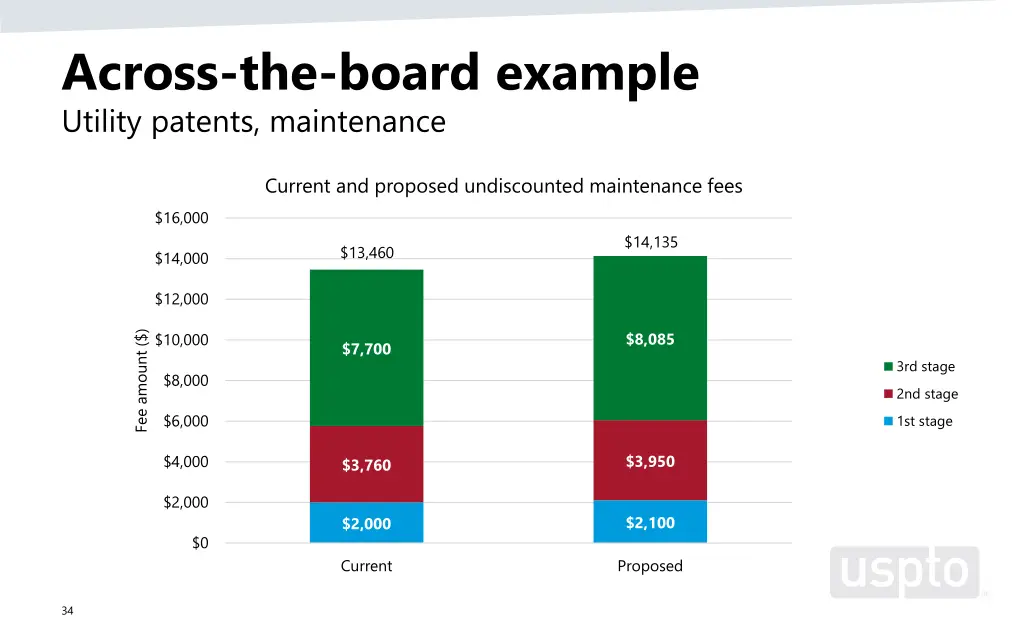 across the board example utility patents