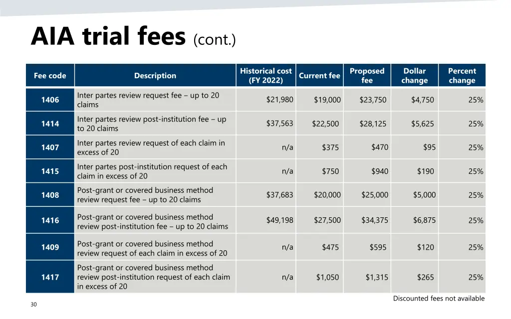 aia trial fees cont