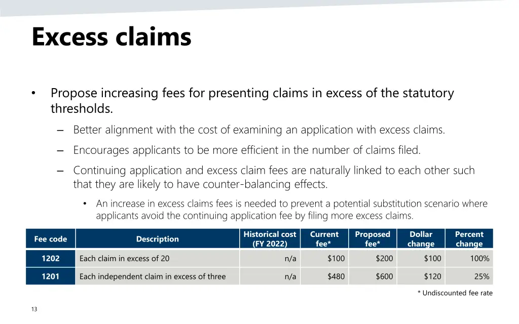 excess claims