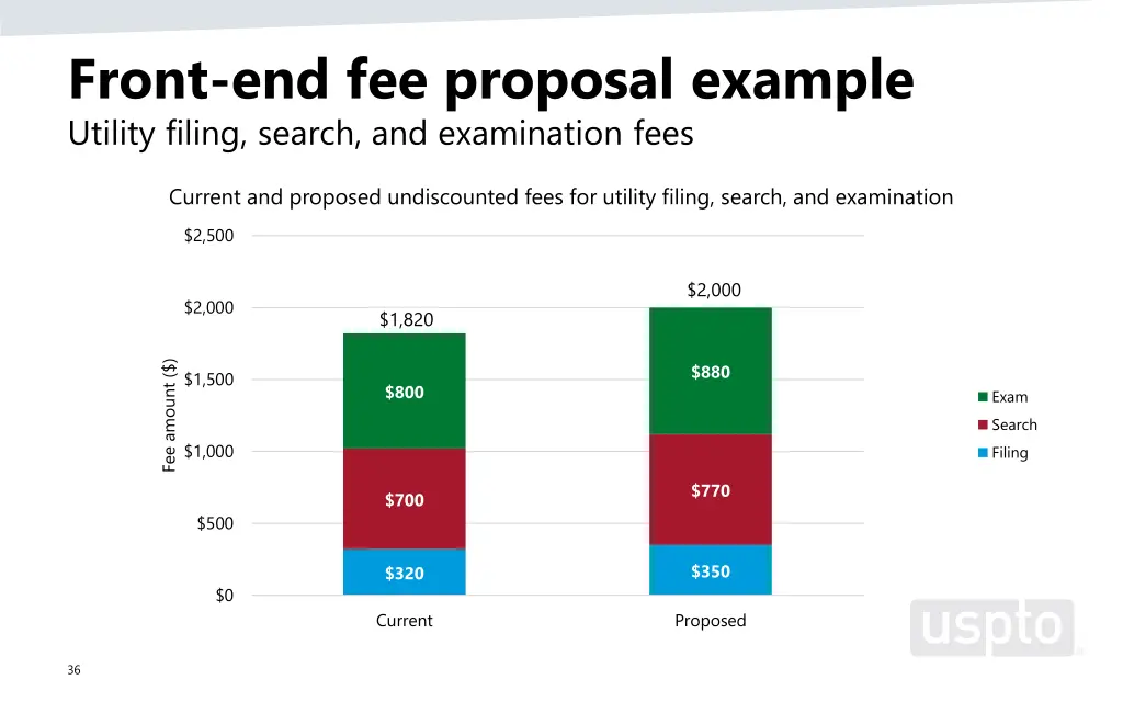 front end fee proposal example utility filing