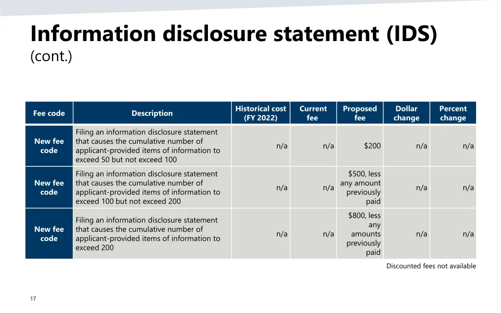 information disclosure statement ids cont