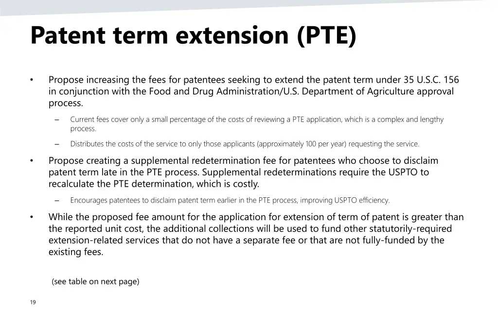 patent term extension pte