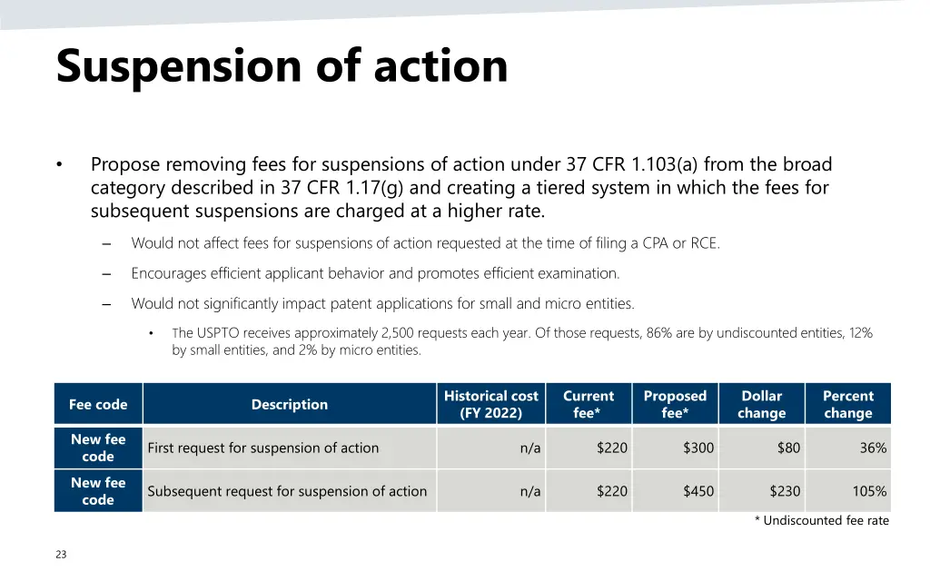 suspension of action
