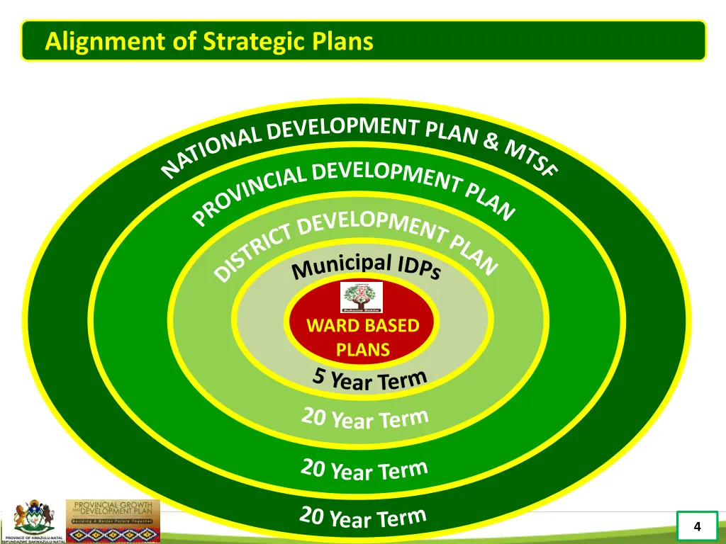 alignment of strategic plans