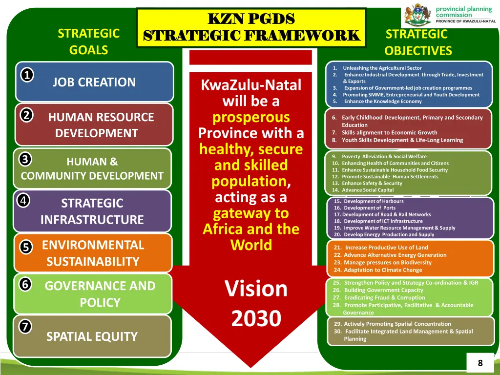 kzn pgds kzn pgds