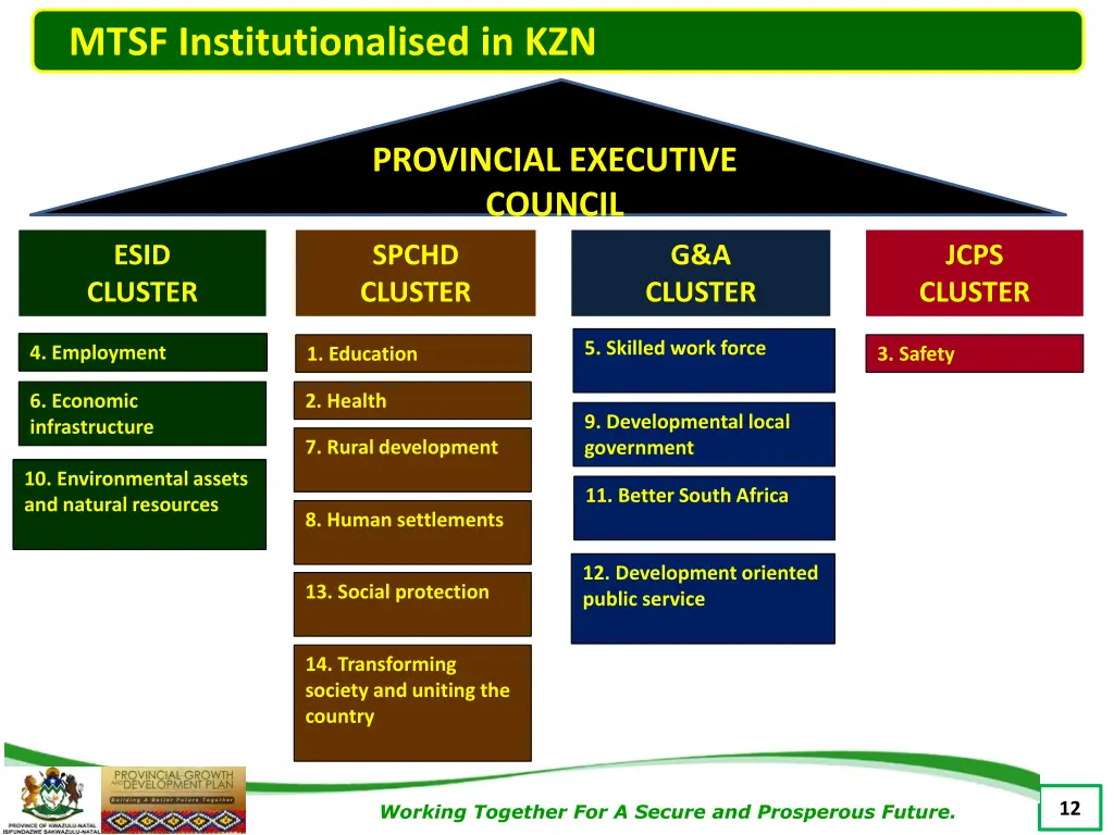 mtsf institutionalised in kzn
