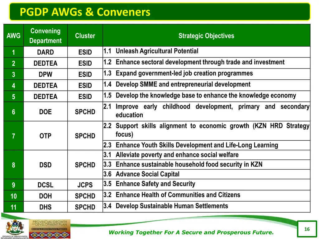 pgdp awgs conveners