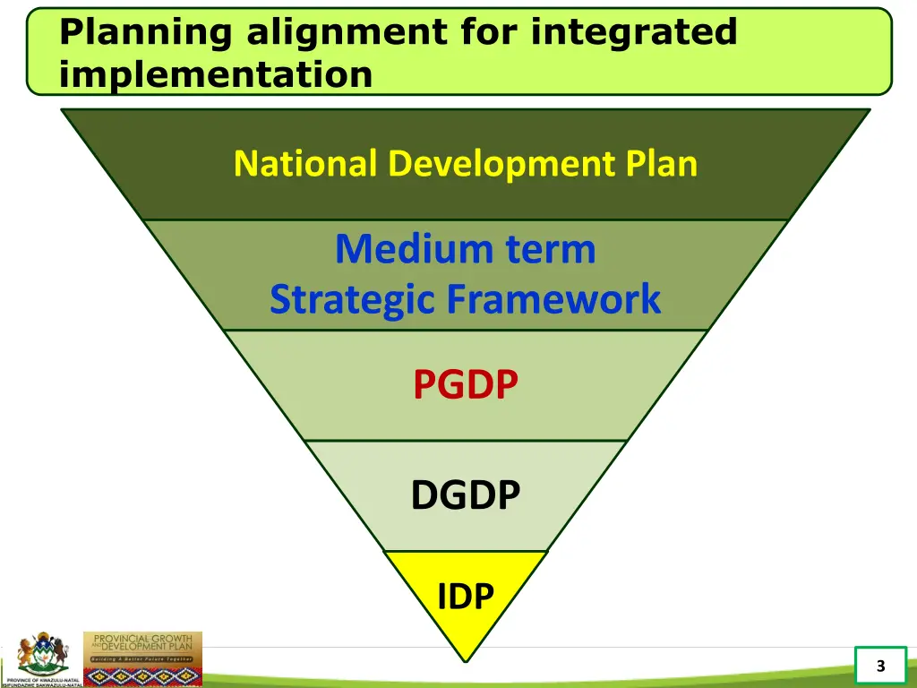 planning alignment for integrated implementation
