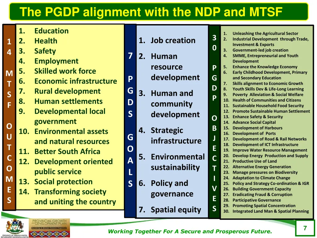 the pgdp alignment with the ndp and mtsf