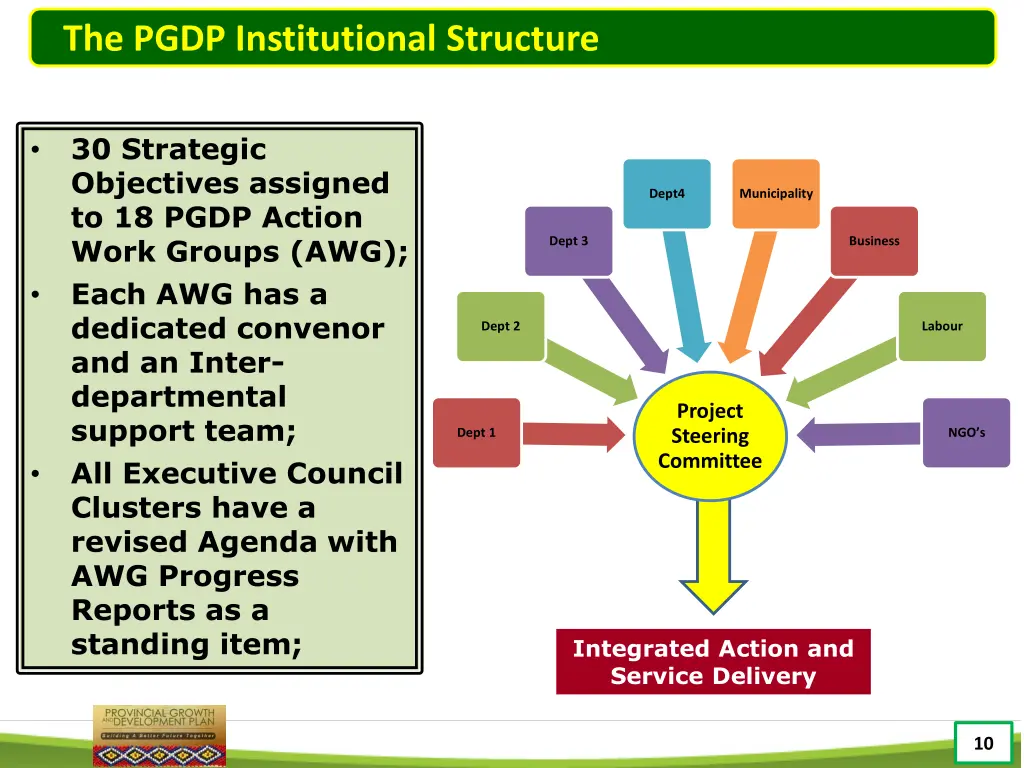 the pgdp institutional structure