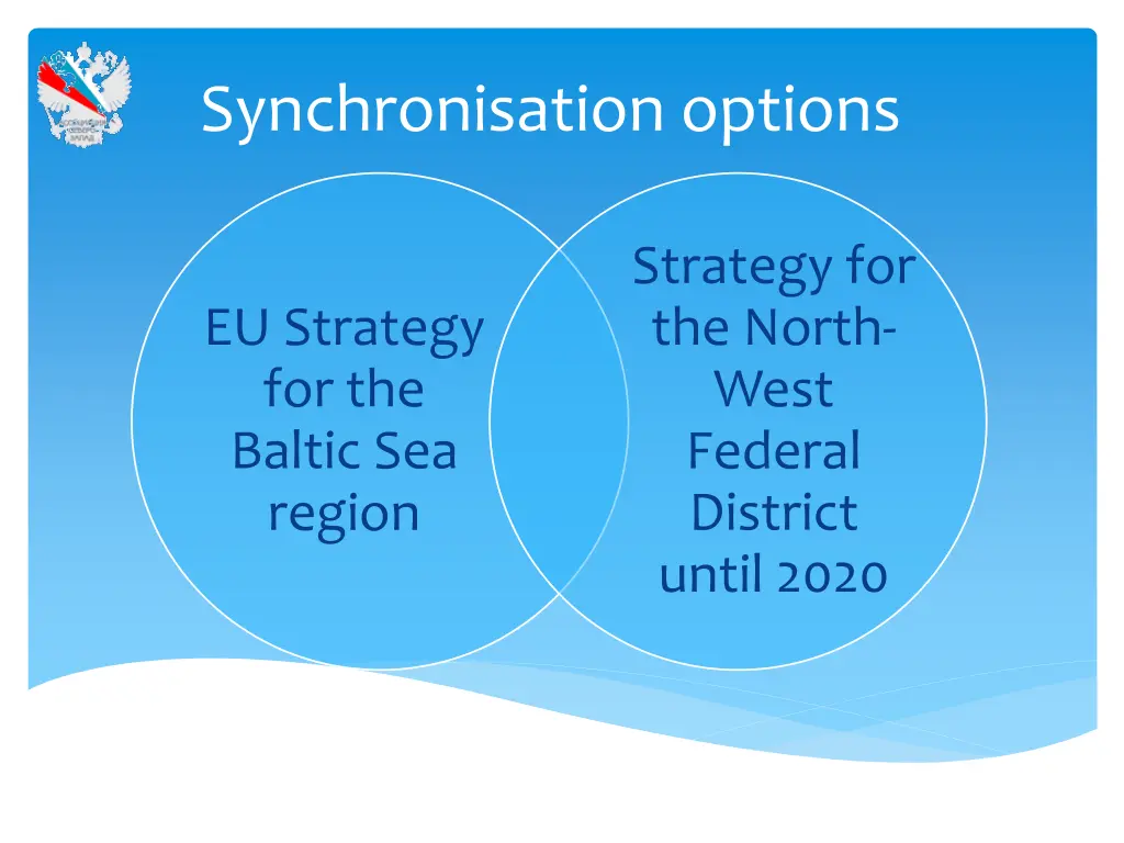 synchronisation options