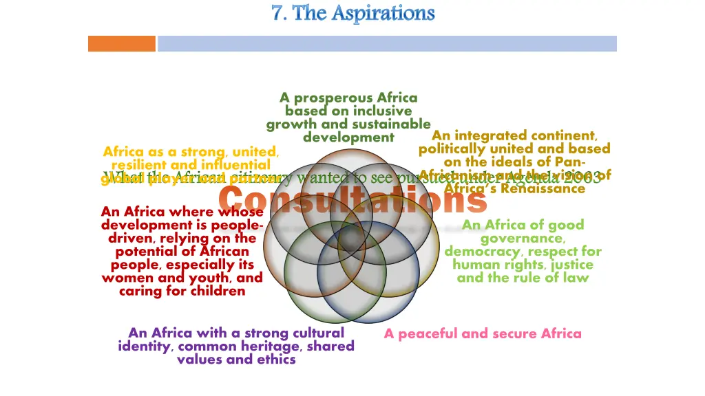 7 the aspirations