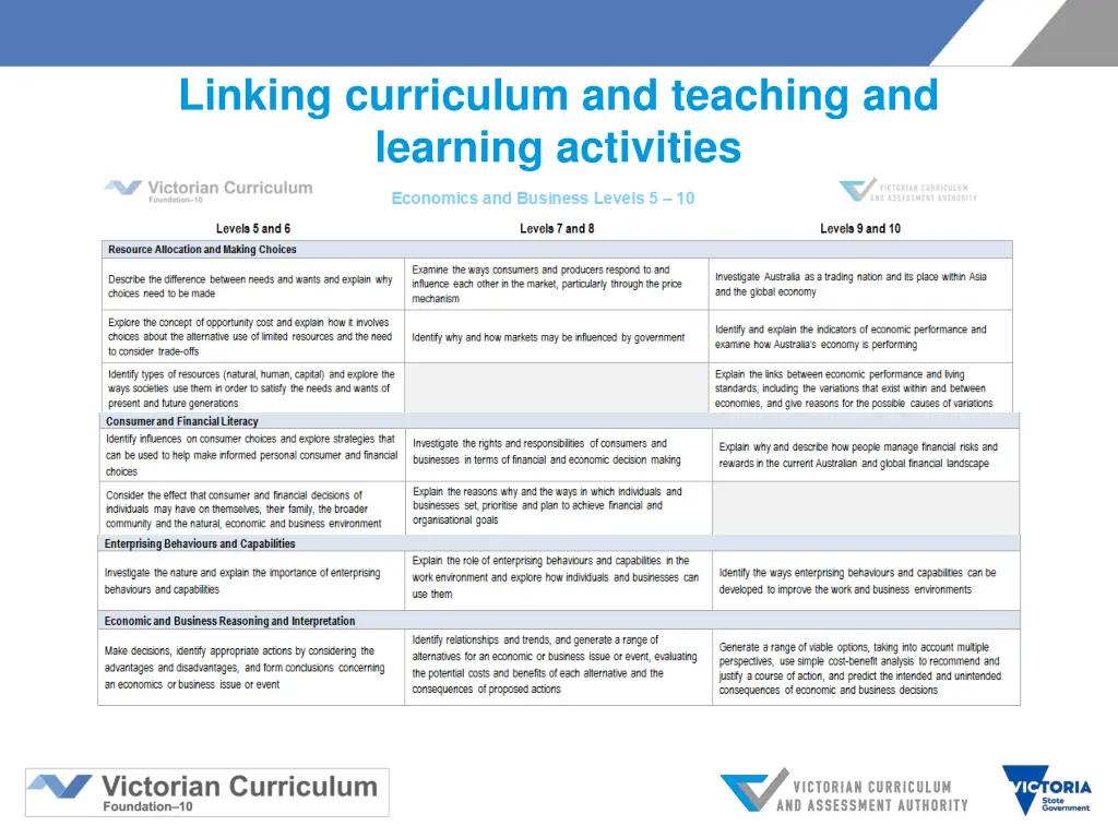 linking curriculum and teaching and learning