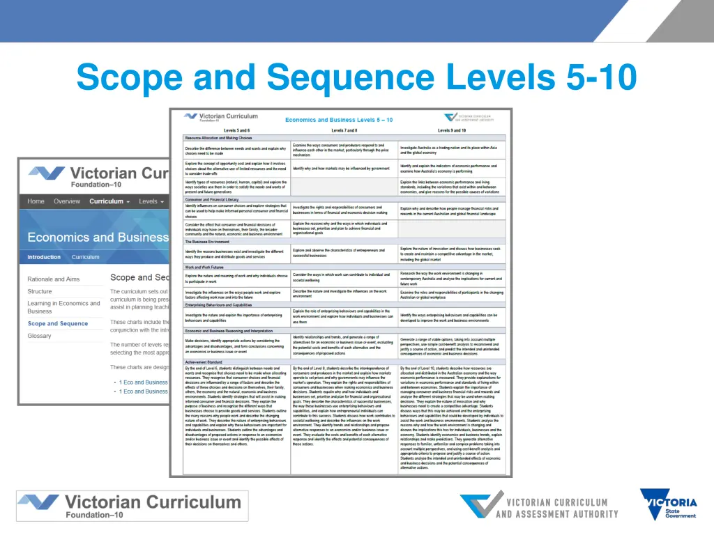 scope and sequence levels 5 10