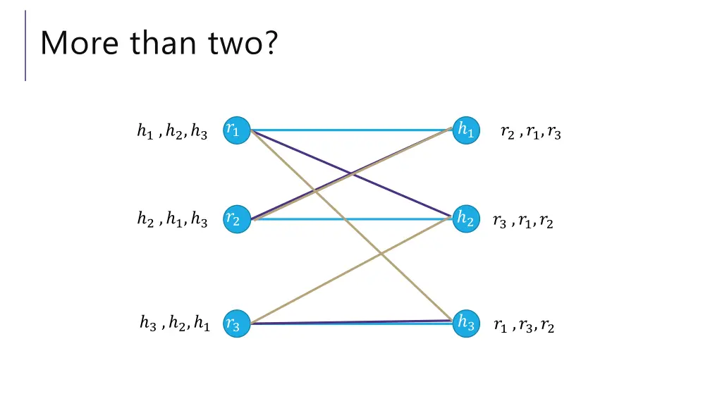 more than two