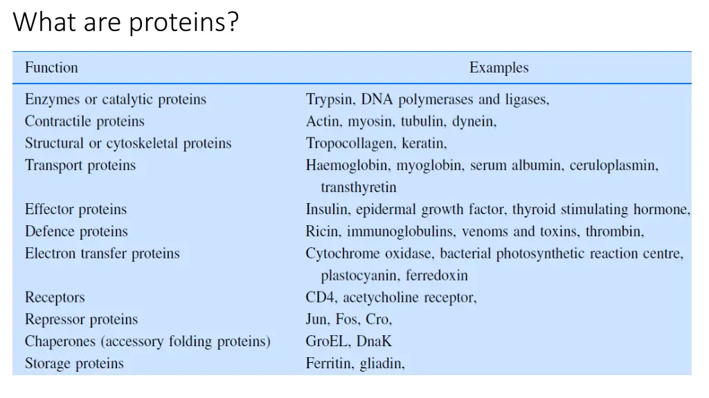 what are proteins
