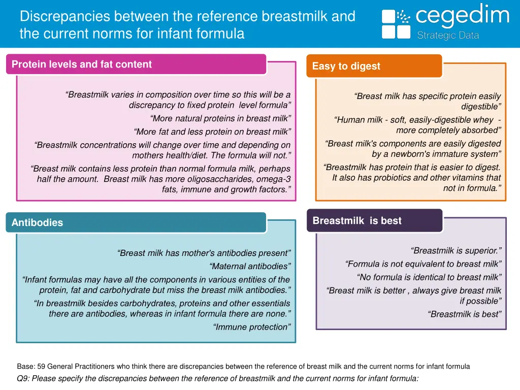 discrepancies between the reference breastmilk