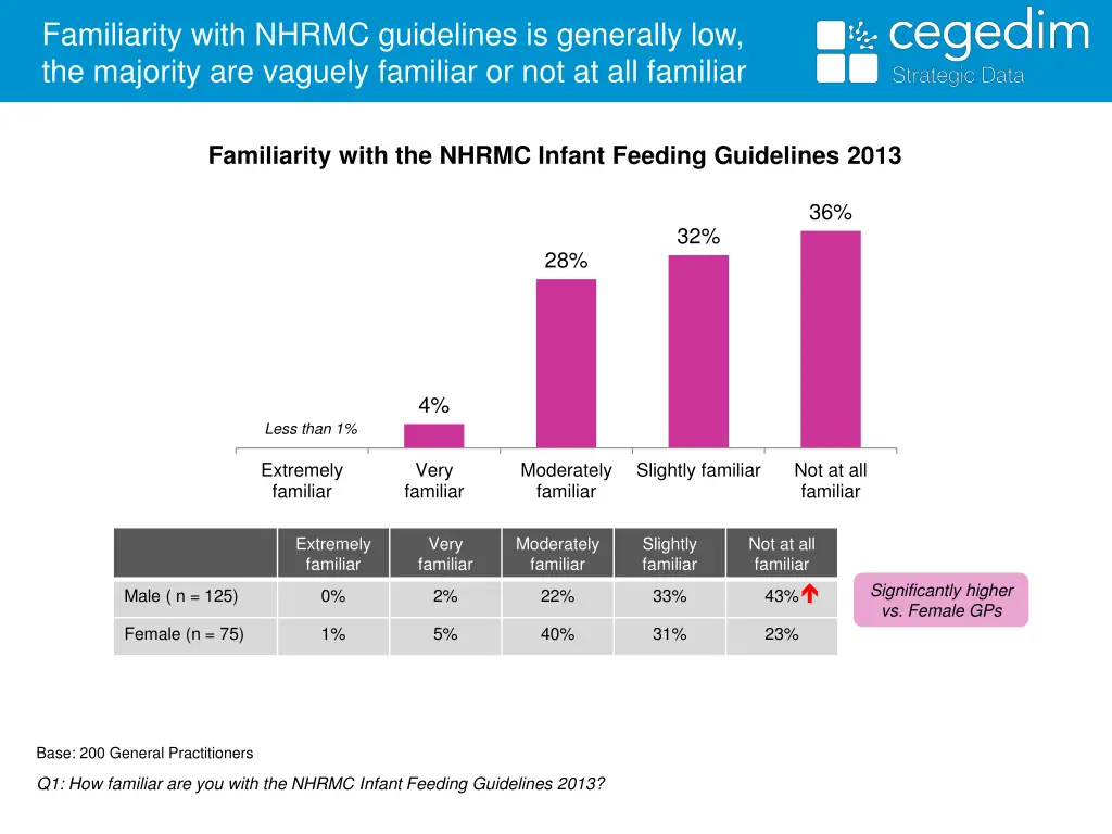 familiarity with nhrmc guidelines is generally