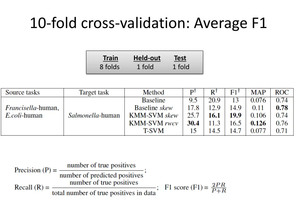 10 fold cross validation average f1