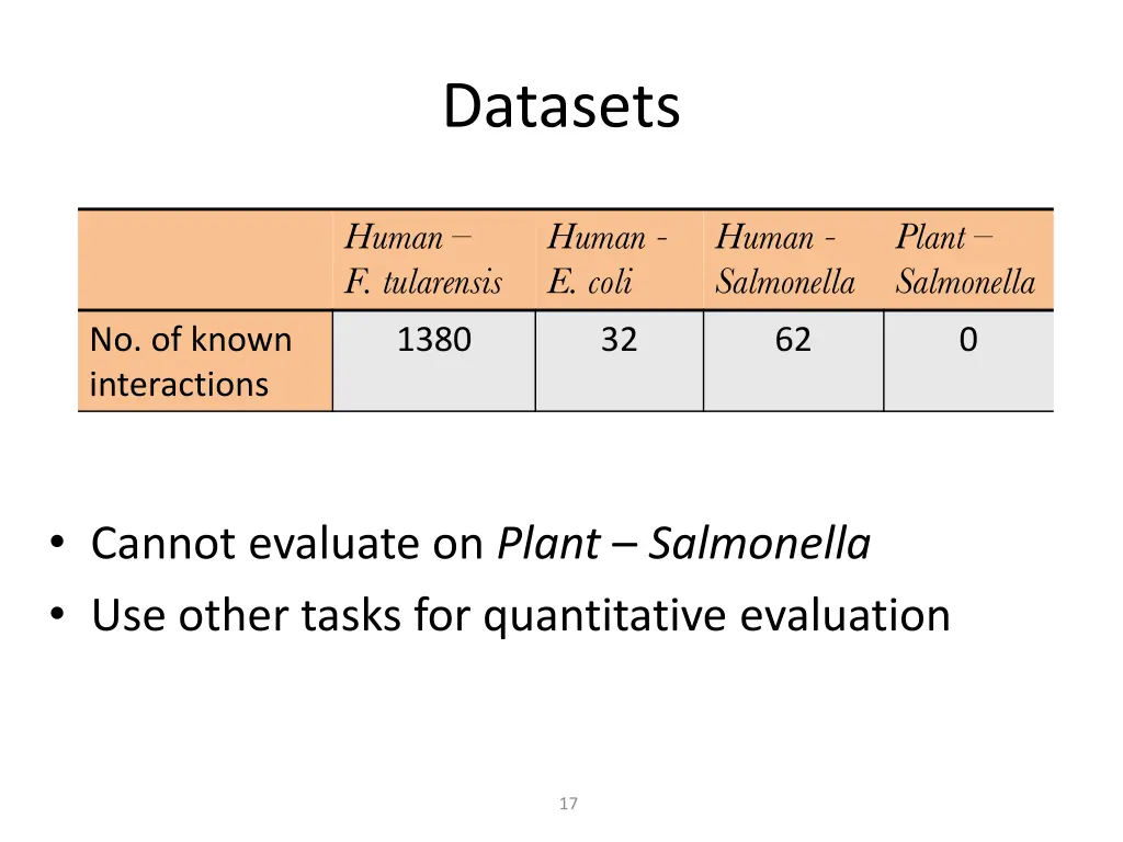 datasets