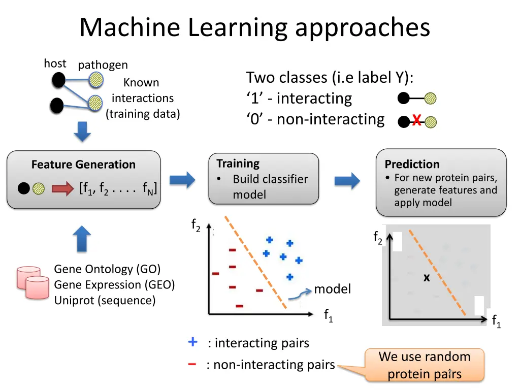 machine learning approaches