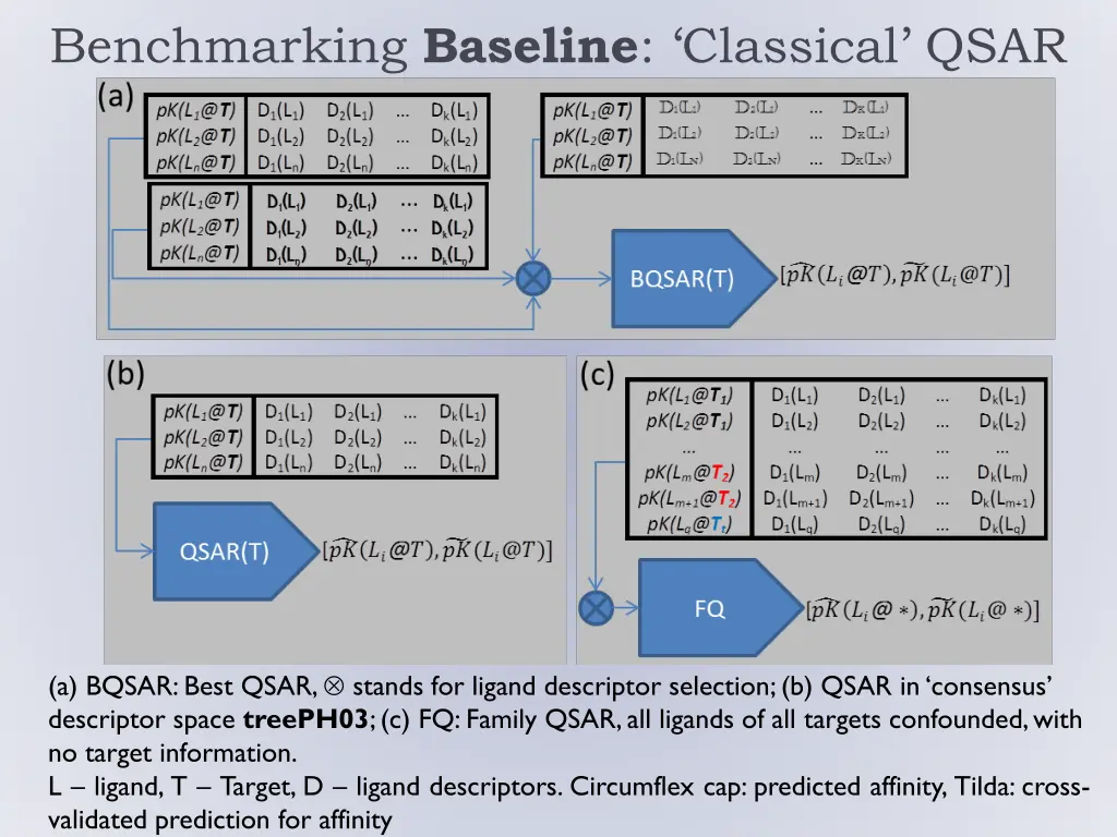 benchmarking baseline classical qsar