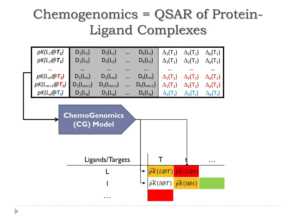 chemogenomics qsar of protein ligand complexes