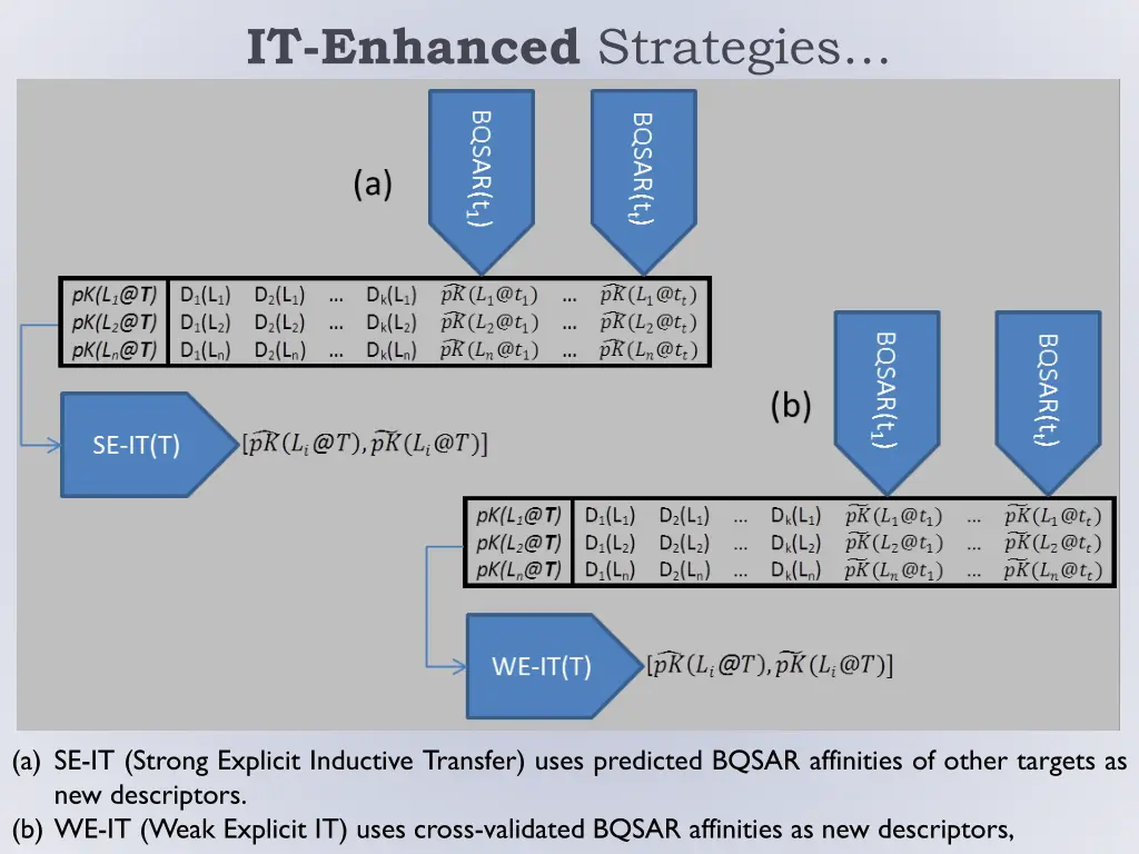 it enhanced strategies
