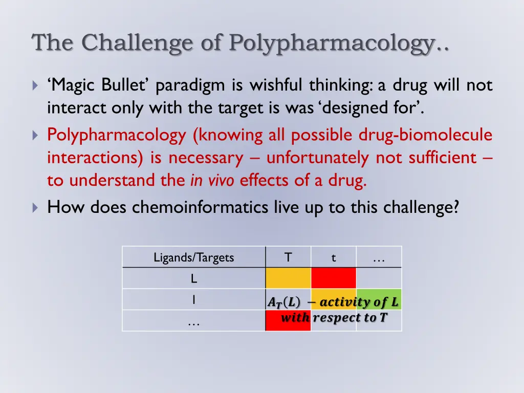 the challenge of polypharmacology