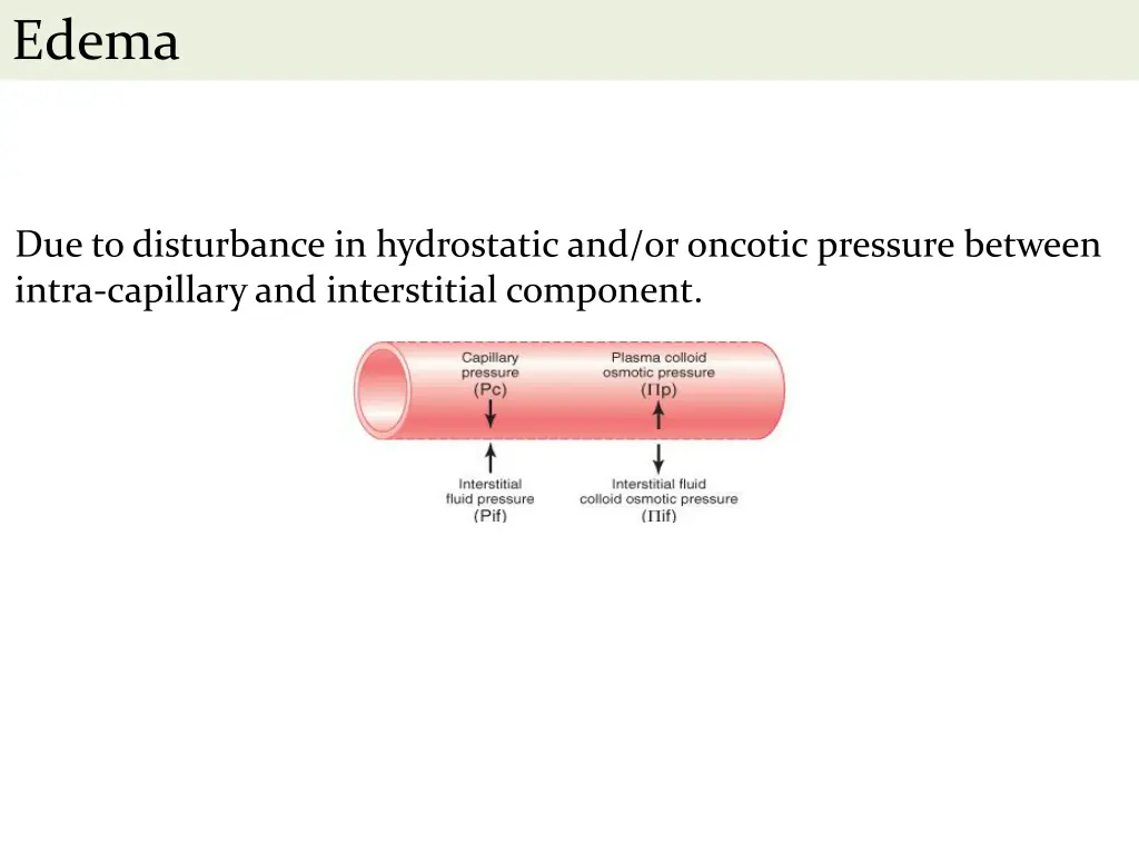 edema