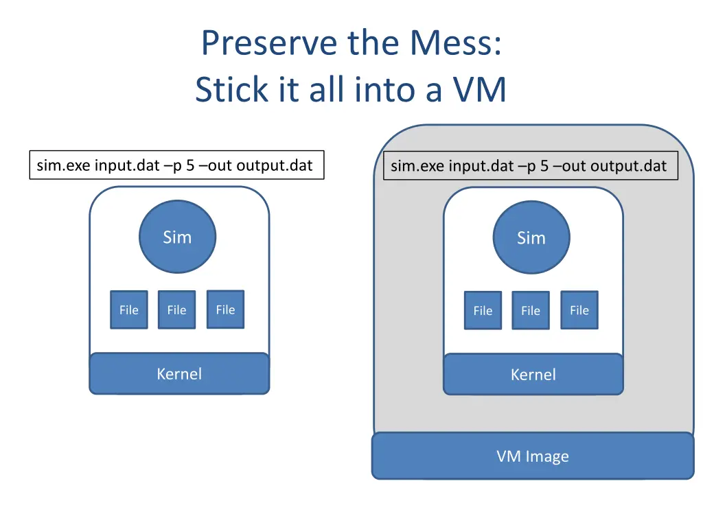 preserve the mess stick it all into a vm