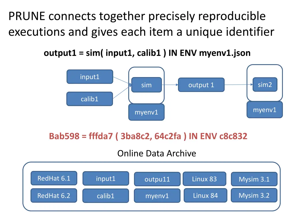 prune connects together precisely reproducible