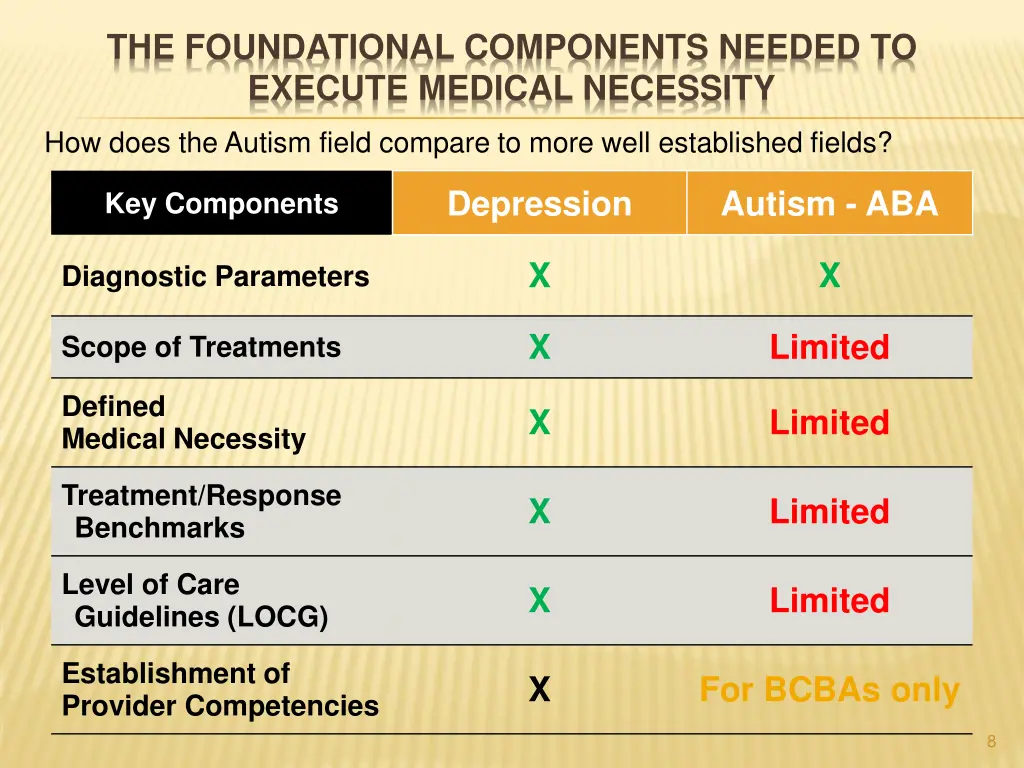 the foundational components needed to execute