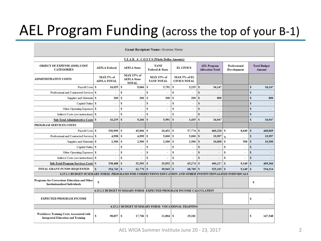 ael program funding across the top of your b 1