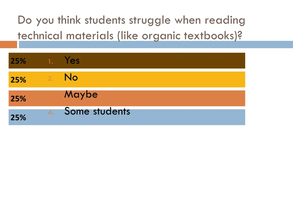 do you think students struggle when reading