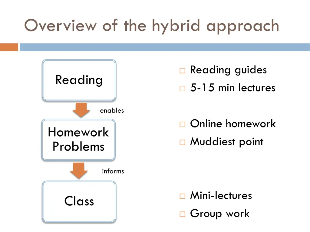 overview of the hybrid approach