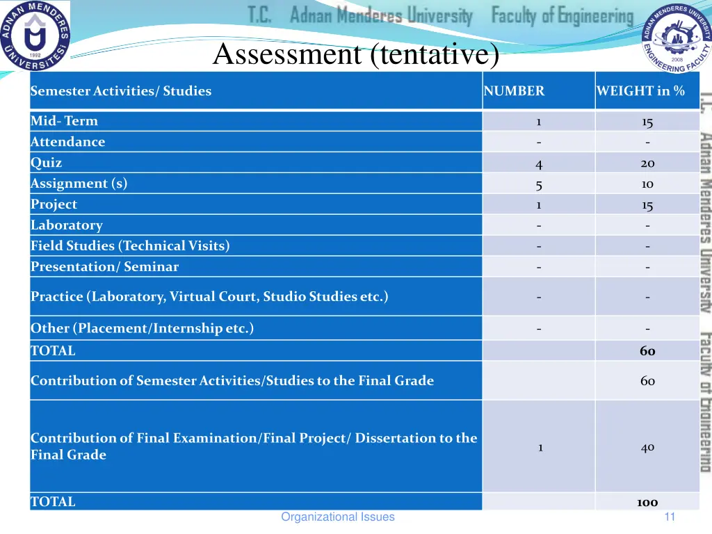 assessment tentative