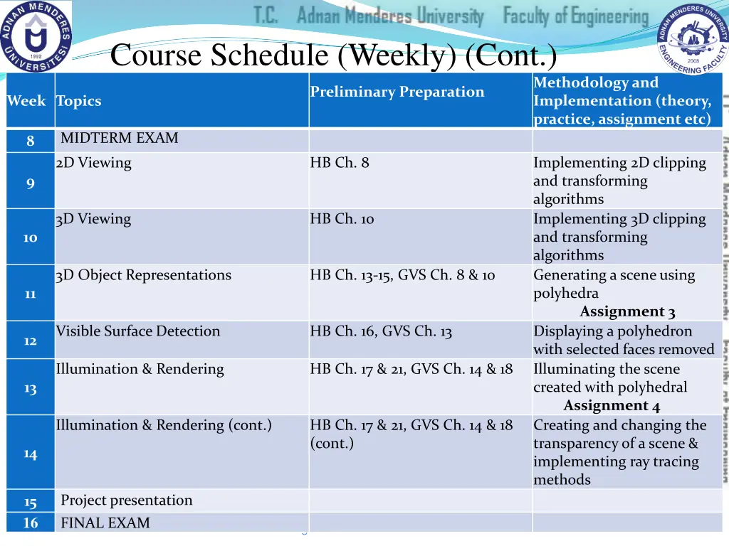 course schedule weekly cont