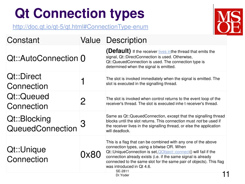 qt connection types http doc qt io qt 5 qt html