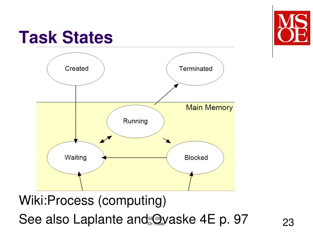 task states