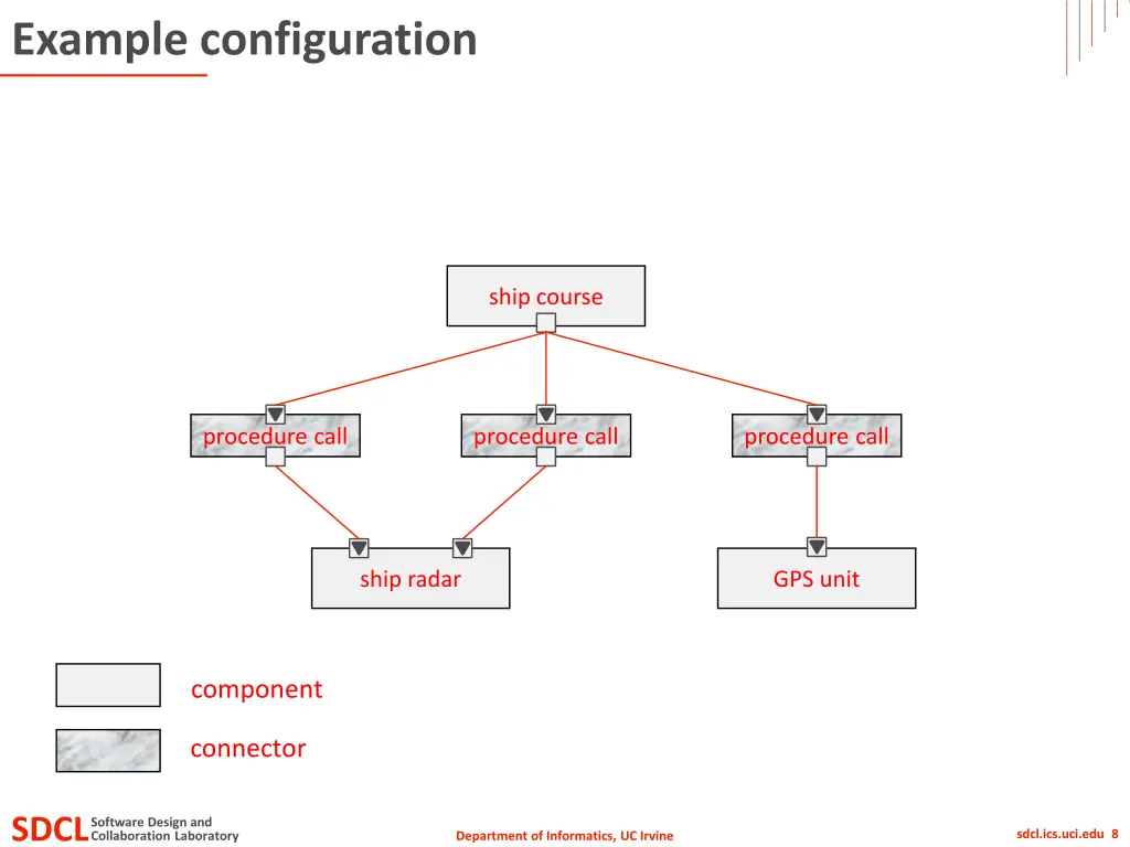 example configuration