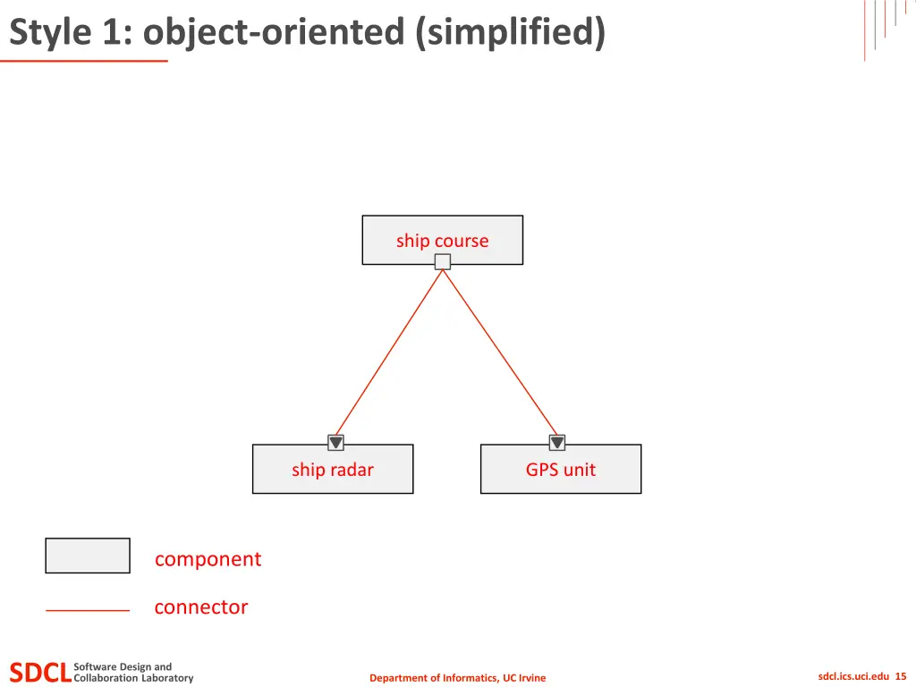 style 1 object oriented simplified