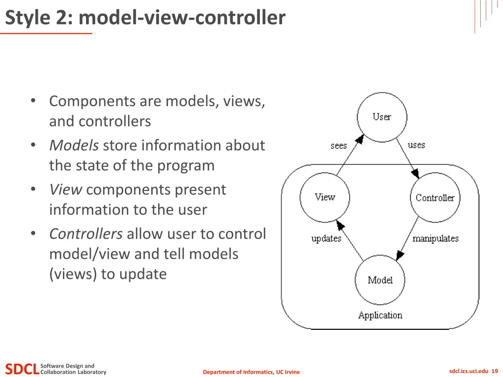 style 2 model view controller 2