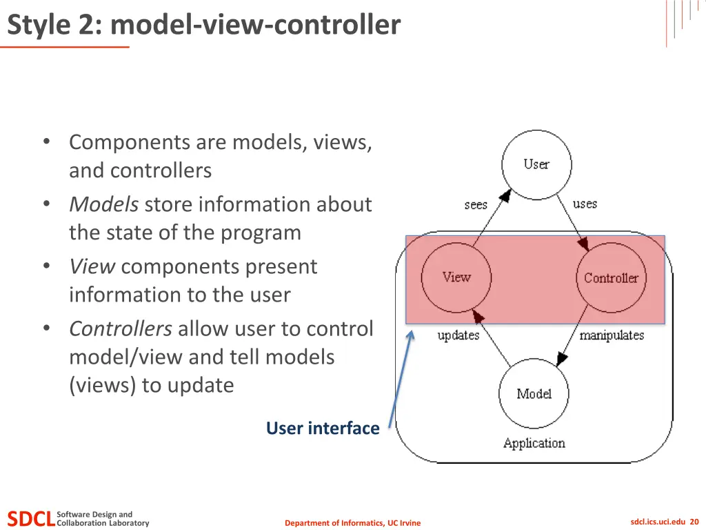 style 2 model view controller 3