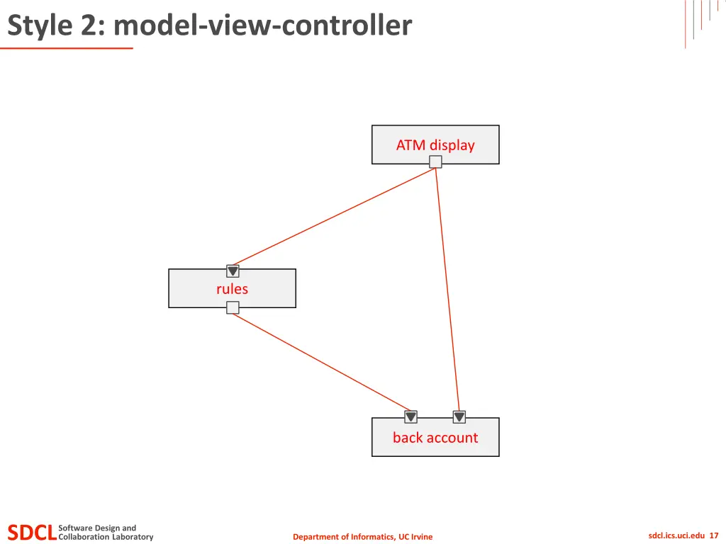 style 2 model view controller