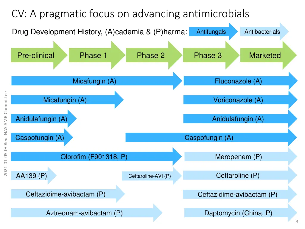 cv a pragmatic focus on advancing antimicrobials