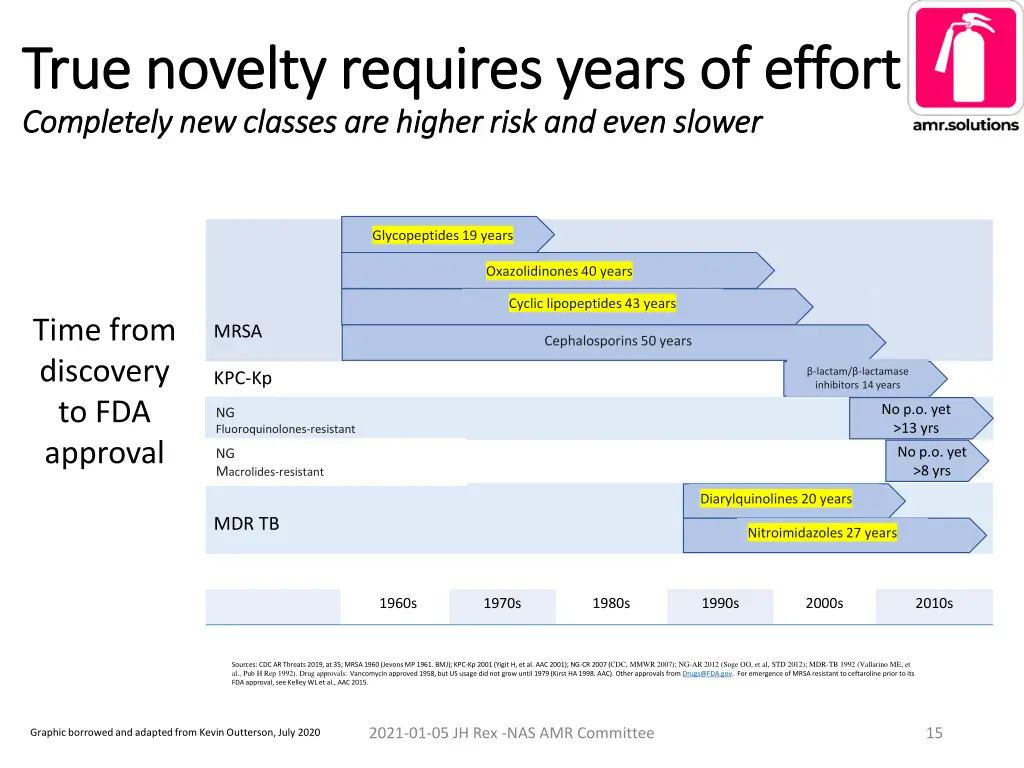 true novelty requires years of effort true